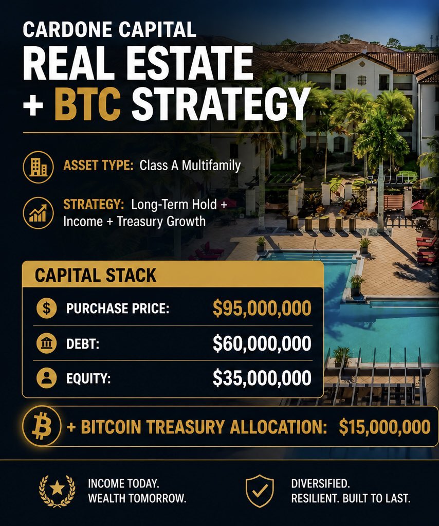 GrantCardone's tweet photo. CardoneCapital adding Naples BTC Project - 282 Unit Class A Community +282 BTC. Total purchase ~$113M. Closing Friday. https://t.co/9H7wsqXcq9