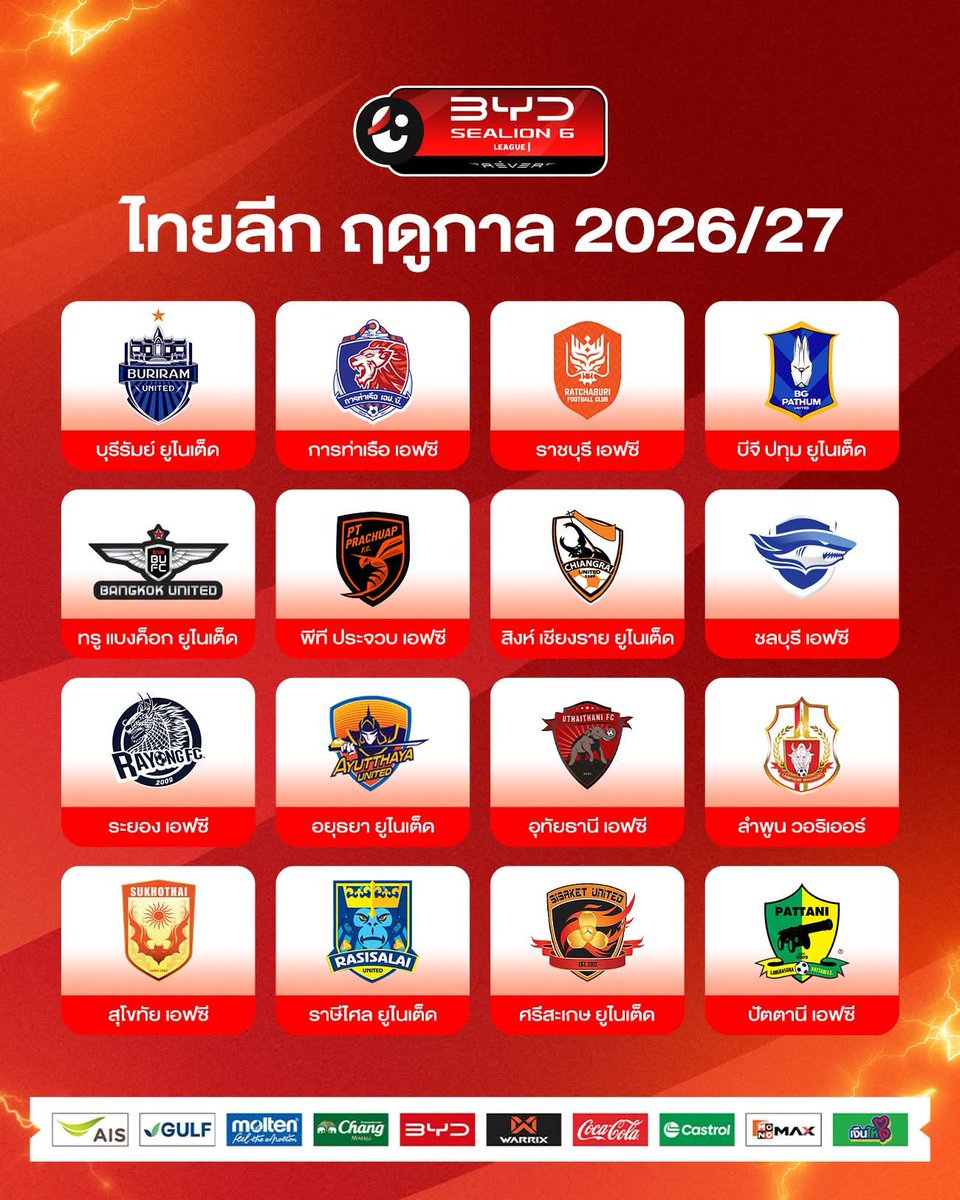FutbologyThai's tweet photo. Confirmed clubs in T1 and T2 this season
#ThaiLeague #ThaiLeague2 https://t.co/LAghxxhxev
