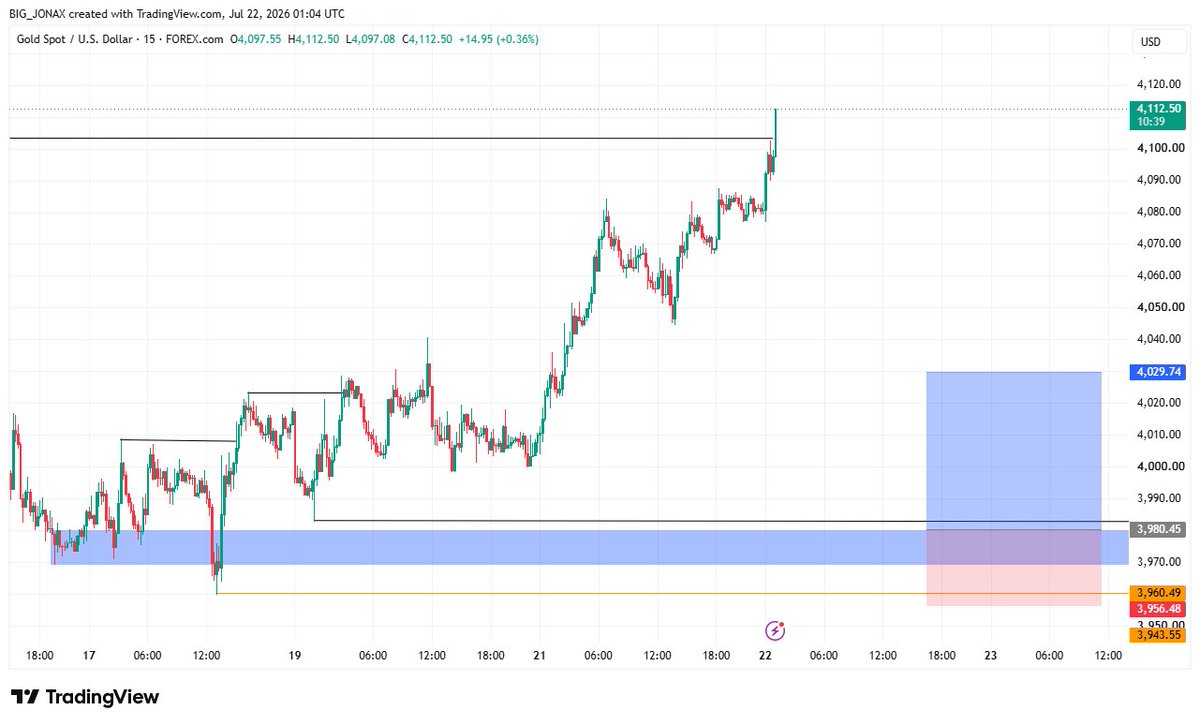 jonax042's tweet photo. Trade idea on #GOLD https://t.co/ELW25gaWCz