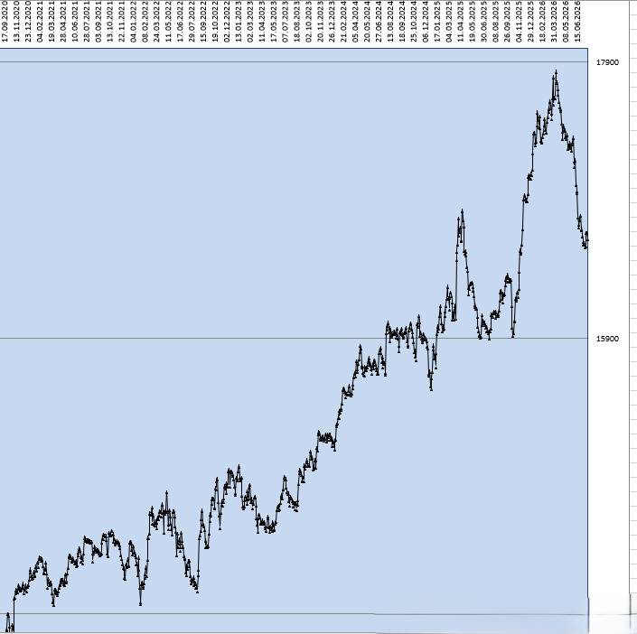 TradingSystemSP's tweet photo. Mechanical trading system for #SP500 #SPX500 #SPX #GSPC. 
Price open 9.30 am, price close 4.00 pm in New York.
Maximum drawdown -1273,39 points.
Free signal every day.
You play at your own risk. https://t.co/QkWg16D51z