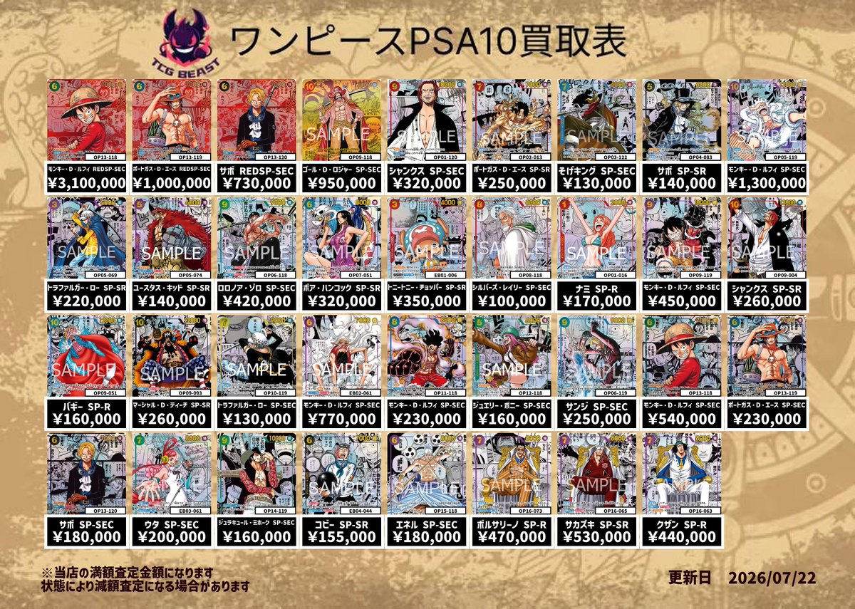 TCGShop_BEAST's tweet photo. ７月２２日ワンピースPSA10買取表になります😊
画像外も買取しますので是非お持ち込みください💁
（ST01-001）モンキー・D・ルフィ（PSA10）￥10,000,000
（OP07-109）モンキー・D・ルフィ（PSA10）￥2,800,000
（OP08-106）ナミ（PSA10）￥3,800,000
（OP12-020）ロロノア・ゾロ（PSA10）￥1,000,000
（EB04-061）モンキー・D・ルフィ（PSA10）￥2,400,000
（EB02-006）ヤマト（PSA10）￥600,000
（OP01-120）シャンクス（PSA10）￥930,000
（OP13-118）モンキー・D・ルフィ（PSA10）￥10,000,000
（OP13-119）ポートガス・D・エース（PSA10）￥1,200,000
（OP13-120）サボ（PSA10）￥300,000
（OP02-099）サカズキ（PSA10））￥12,000,000
（OP07-119）ポートガス・D・エース（PSA10）￥750,000
（OP09-004）シャンクス（PSA10）￥7,000,000
（OP09-009）ベン・ベックマン（PSA10）￥240,000
（OP09-013）ヤソップ（PSA10）￥120,000
（ST10-006）モンキー・D・ルフィ（PSA10）￥2,100,000
（OP14-112）ボア・ハンコック（PSA10）￥2,800,000
（OP14-120）クロコダイル（PSA10）￥1,000,000
（OP03-114）シャーロット・リンリン（PSA10）￥2,700,000
（OP03-123）シャーロット・カタクリ（PSA10）￥260,000
（OP03-112）シャーロット・プリン（PSA10）￥270,000
（OP03-116）しらほし（PSA10）￥320,000
(OP01-004)ウソップ（PSA10）￥240,000
ドン!!カード（PSA10）￥1,300,000
ドン!!カード（PSA10）￥400,000
ドン!!カード（PSA10）￥450,000
(ST21-014)モンキー・D・ルフィ（PSA10）￥400,000
（OP01-025）ロロノア・ゾロ（PSA10）￥350,000
（ST21-015）ロロノア・ゾロ（PSA10）￥67,000
(OP01-070)ジュラキュールミホーク　JPAN（PSA10）￥105,000
(OP01-094)カイドウ（PSA10）￥105,000
（OP08-067）シャーロット・プリン（PSA10）￥25,000
（OP09-002）ウタ（PSA10）￥190,000
（OP04-112）ヤマト（PSA10）￥27,000
（OP13-108）ジュエリー・ボニー（PSA10）￥25,000

（OP13-118）モンキー・Ｄ・ルフィ（PSA10）￥3,100,000
（OP13-119）ポートガス・D・エース（PSA10）￥1,000,000
（OP13-120）サボ（PSA10）￥730,000
（OP09-118）ゴール・Ｄ・ロジャー（PSA10）￥950,000
（OP01-120）シャンクス（PSA10）￥340,000
（OP02-013）ポートガス・D・エース（PSA10）￥250,000
（OP03-122）そげキング（PSA10）￥130,000
（OP04-083）サボ（PSA10）￥140,000
（OP05-119）モンキー・Ｄ・ルフィ（PSA10）￥1,300,000
（OP05-069）トラファルガー・ロー（PSA10）￥220,000
（OP05-074）ユースタス・キッド（PSA10）￥140,000
（OP06-118）ロロノア・ゾロ（PSA10）￥420,000
（OP07-051）ボア・ハンコック（PSA10）￥320,000
（EB01-006）トニートニー・チョッパー（PSA10）￥350,000
（OP08-118）シルバーズ・レイリー（PSA10）￥100,000
（OP01-016）ナミ（PSA10）￥170,000
（OP09-119）モンキー・Ｄ・ルフィ（PSA10）￥450,000
（OP09-004）シャンクス（PSA10）￥260,000
（OP09-051）バギー（PSA10）￥160,000
（OP09-093）マーシャル・Ｄ・ティーチ（PSA10）￥260,000
（OP10-119）トラファルガー・ロー（PSA10）￥130,000
（EB02-061）モンキー・Ｄ・ルフィ（PSA10）￥770,000
（OP11-118）モンキー・Ｄ・ルフィ（PSA10）￥230,000
（OP12-118）ジュエリー・ボニー（PSA10）￥160,000
（OP06-119）サンジ（PSA10）￥250,000
（OP13-118）モンキー・Ｄ・ルフィ（PSA10）￥540,000
（OP13-119）ポートガス・D・エース（PSA10）￥230,000
（OP13-120）サボ（PSA10）￥180,000
（EB03-061）ウタ（PSA10）￥200,000
（OP14-119）ジュラキュール・ミホーク（PSA10）￥160,000
（EB04-044）コビー（PSA10）￥155,000
（OP15-118）エネル（PSA10）￥180,000
（OP16-073）ボルサリーノ（PSA10）￥470,000
（OP16-065）サカズキ（PSA10）￥530,000
（O16-063）クザン（PSA10）￥440,000

（OP05-119）モンキー・Ｄ・ルフィ（PSA10）￥2,000,000
（OP05-119）モンキー・Ｄ・ルフィ（PSA10）￥950,000
（OP09-004）シャンクス（PSA10）￥230,000
（OP09-004）シャンクス（PSA10）￥110,000
（OP09-093）マーシャル・Ｄ・ティーチ（PSA10）￥370,000
（OP09-093）マーシャル・Ｄ・ティーチ（PSA10）￥200,000
（OP09-051）バギー（PSA10）￥360,000
（OP09-051）バギー（PSA10）￥170,000
ST18-002おナミ　(PSA10)￥70,000
EB03-026ボア・ハンコック　（PSA10）￥250,000
EB03-055ニコ・ロビン　（PSA10）￥140,000
OP05-119モンキー・Ｄ・ルフィ（PSA10）￥100,000
OP13-118モンキー・Ｄ・ルフィ（PSA10）￥6,0000
ST01-012モンキー・Ｄ・ルフィ（PSA10）￥72,000
OP01-078ボア・ハンコック　（PSA10）￥130,000
PRB02-006ロロノア・ゾロ（PSA10）￥135,000
ST17-004ボア・ハンコック　（PSA10）￥480,000
ST01-007ナミ　（PSA10）￥260,000
ST18-002おナミ（PSA10）￥200,000
OP09-071ニコ・ロビン（PSA10）￥210,000
OP13-051ボア・ハンコック　（PSA10）￥210,000
P-001モンキー・Ｄ・ルフィ（PSA10）￥120,000
OP01-016ナミ　（PSA10）￥45,000
OP09-119モンキー・Ｄ・ルフィ（PSA10）￥68,000
OP11-054ナミ（PSA10）￥33,000
ST01-012モンキー・Ｄ・ルフィ（PSA10）￥1,100,000
OP09-050ナミ（PSA10）￥90,000
＃買取　＃ポケモンカード　＃ワンピースカード
＃未開封BOX　＃未開封パック　＃コミパラ　＃ドラゴンボール
#PSA10　＃TCGBEAST　＃日本橋オタロード