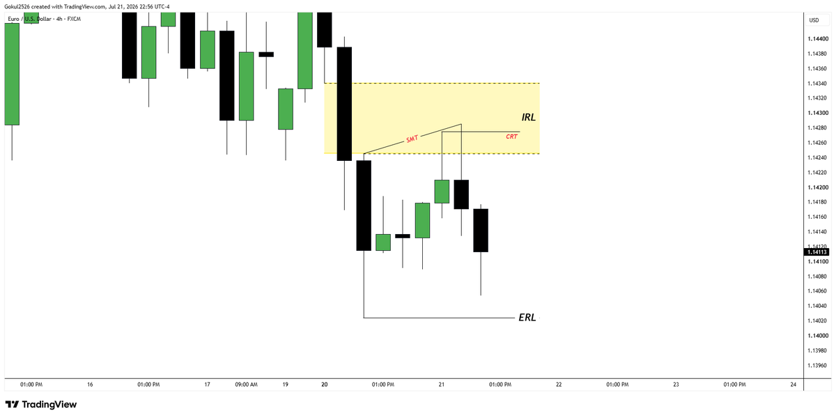 Trade_C3_'s tweet photo. 21/07/2026 
C3 Candle 
EURUSD   +2RR  
H4 --> M15  

#daytrading #scalping #intraday #tradingstrategy #technicalanalysis #tradingview #swingtrading #ictsetup #smc #po3 #ict #EURUSD https://t.co/bwoz12trPs