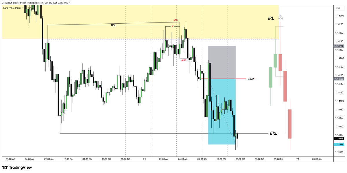 Trade_C3_'s tweet photo. 21/07/2026 
C3 Candle 
EURUSD   +2RR  
H4 --> M15  

#daytrading #scalping #intraday #tradingstrategy #technicalanalysis #tradingview #swingtrading #ictsetup #smc #po3 #ict #EURUSD https://t.co/bwoz12trPs