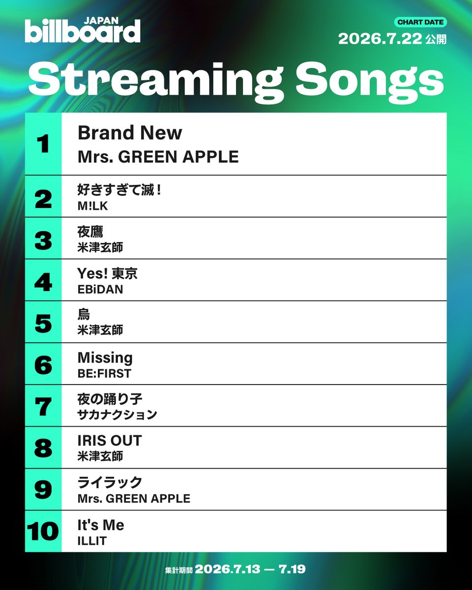 Billboard JAPAN（ビルボードジャパン） tweet media