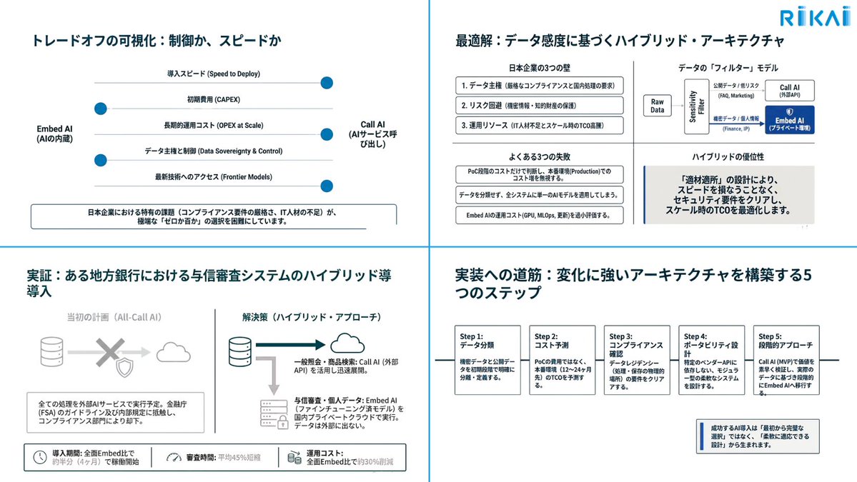 RIKAI_Tech's tweet photo. AIシステム設計で重要なのは「モデル」ではなく「アーキテクチャ」
AIは内蔵か外部呼び出しか—初期は速さ、運用はコスト・セキュリティ・レイテンシが鍵
正解は一つではない
柔軟に最適化できる設計こそ競争力
👉 詳しくはこちら：https://t.co/pjjdZXy2jV https://t.co/05KmSuSOIn
