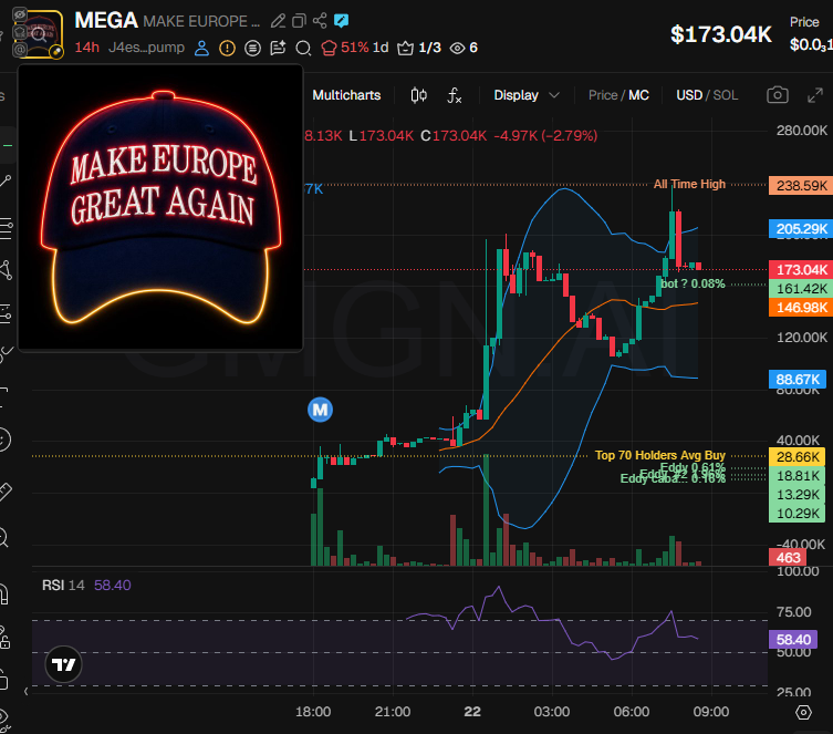 Source media 2 from @badattrading_