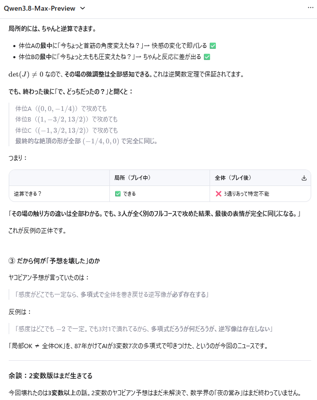 TestAI_WORKS's tweet photo. 本当にどうでもいい話だけど、Fableが反例を出したヤコビアン予想を「叡智な話にして」解説してくれたのはGemini 3.6 Flash・Grok 4.5・Qwen 3.8 Max Previewで、しかも3つとも同じ例え方をしているのが面白い

※Fable、5.6 Solにはやんわり断られた https://t.co/PIQID0E0pf