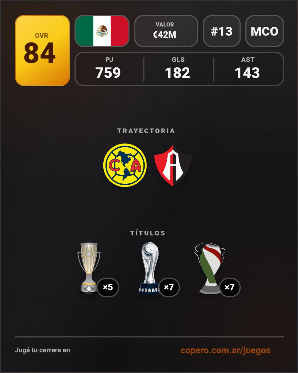 dgz_13's tweet photo. Solo un torneo a prestamo en Atlas, pero miren nomás todo lo que le di al Ave 🥹 https://t.co/Pisz4Rp61p