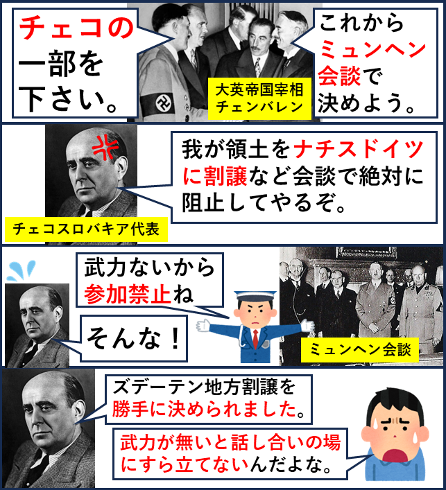 yabusameri's tweet photo. あなたこそ戦場ジャーナリストを自称するならもっと歴史の勉強しなさいよ。ミュンヘン会談でチェコは領土を奪われたのに代表は話し合いの席につくことすら許されませんでした。武力がないからです。戦争は話し合いで解決できるなど幻想。 https://t.co/e0a75p5cvS