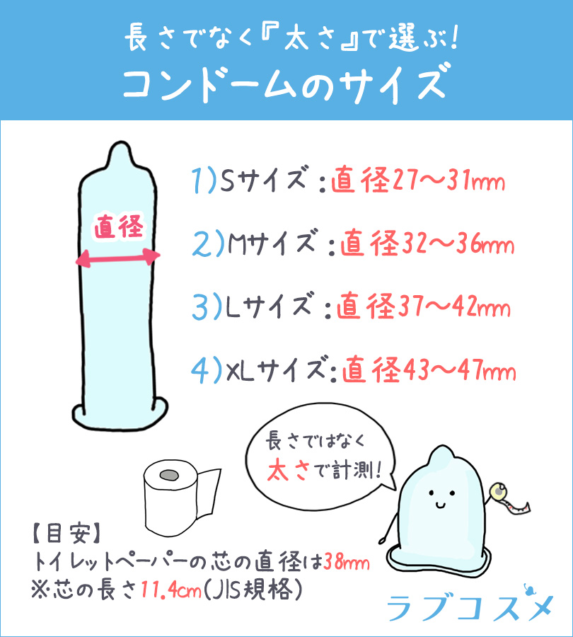 URA_OPPP's tweet photo. みんなゴム買う時に参考にして。 https://t.co/8C9yLb2Pd6
