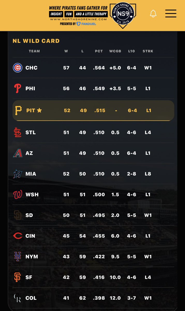 northsiden0tch's tweet photo. Good night, Pirates fans. https://t.co/MvpWqwfzez