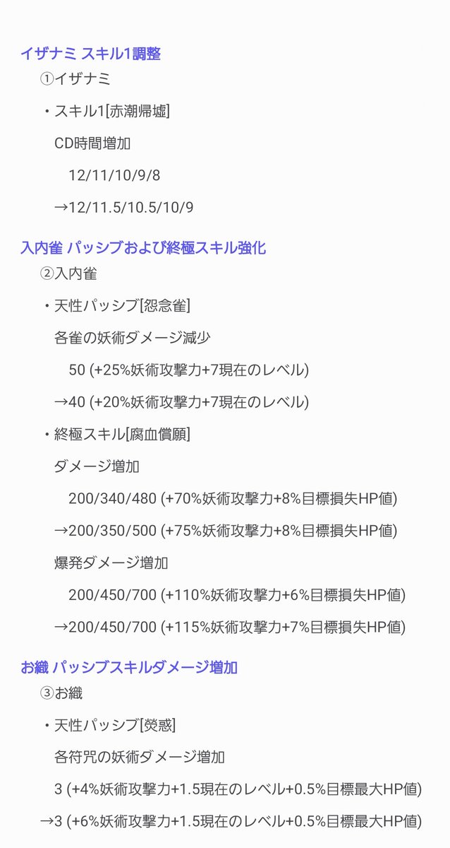 koebipon520's tweet photo. 今週の環境調整(7/24)

式神：
イザナミ、入内雀、お織、山風、我妻善逸、精衛、少羽大天狗、麻倉葉、緊那羅、妖狐、鎌鼬、二次覚醒・薫(不具合修正) https://t.co/gcTrqNWryI