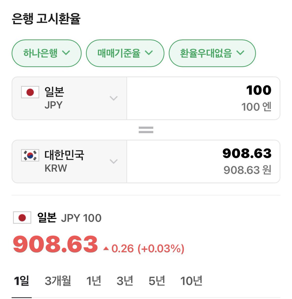 water_me10n_'s tweet photo. 엔화가 폭락했습니다
겨울에 일본여행 예정이신분들은 조금씩이라도 바꿔두세요!!! https://t.co/HDcoOE9F6q