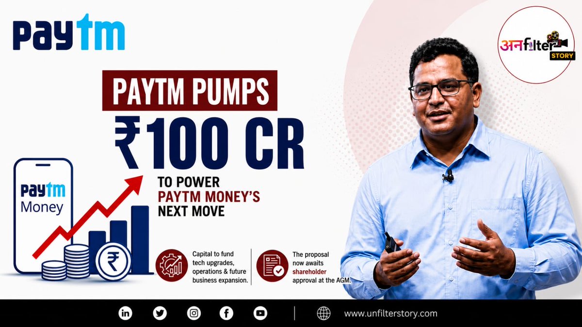 Unfilterstory's tweet photo. @Paytm has dropped its bonus share plan and approved up to ₹100 crore for @PaytmMoney 

The funds will support technology, regulatory capital and wealth-management expansion.

A clear shift from immediate optics to long-term growth.

 #Paytm #Fintech https://t.co/j1sJx5a9jP