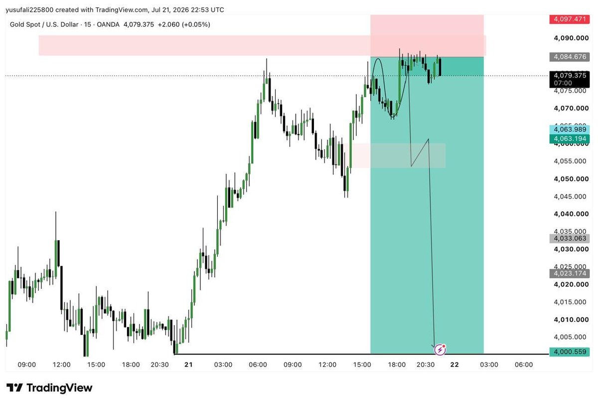 Sms_trader1's tweet photo. #XAUUSD 

I'm Expecting Crash #GOLD
Let's see how it's crash 

Today view https://t.co/rFoE0GeQtr