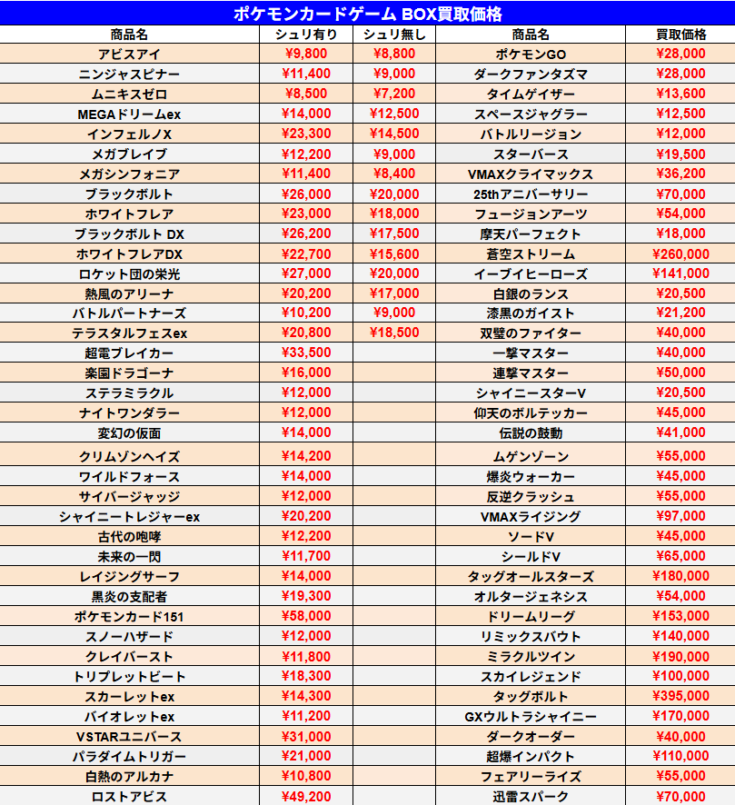 7/22 ポケモンカードゲーム 未開封BOX買取価格 14:30~18:00までご予約