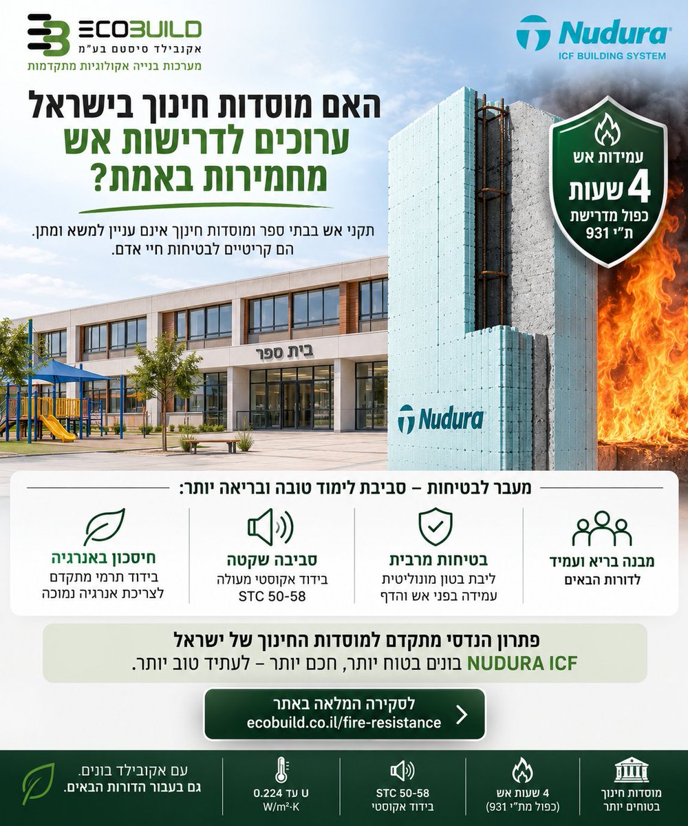 EcoBuildIsrael's tweet photo. מוסדות חינוך: דרישות אש ובטיחות קריטיות. NUDURA ICF מציעה עמידות אש של 4 שעות – כפול מהתקן הישראלי בת"י 931. סביבת לימוד בטוחה וחסכונית באנרגיה.  לפרטים נוספים: https://t.co/DpOYcNQp70 #בנייהבטוחה #מוסדותחינוך #NUDURAICF #תקניאש https://t.co/qC7AIfYF13