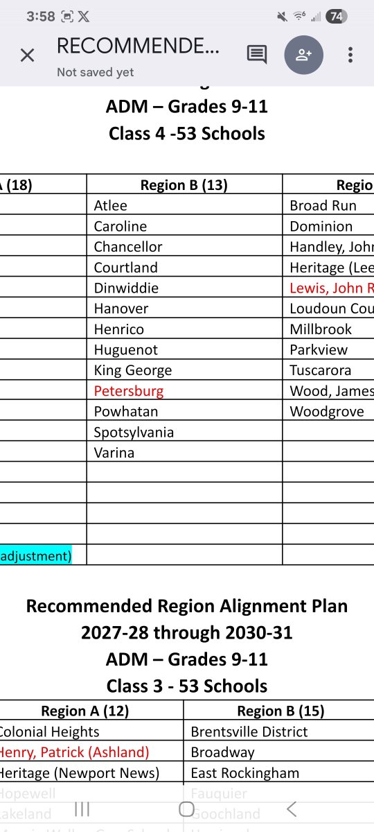 TheRVASportsNet's tweet photo. ALERT: @VHSL_ announces proposed Region Realignment for the 2027-31 cycle. Highlights:

@PHSAthletics01 to Class 4, Region B 
#Midlothian to Class 6, Region A 
@PatriotsPhhs, @VilleAthletics to Class 3, Region A 
New #WestRidge HS in Chesterfield in Class 5, Region C.
#Louisa, #EasternView to Region 4D from 4B. 

Recommendation vote is August 25.