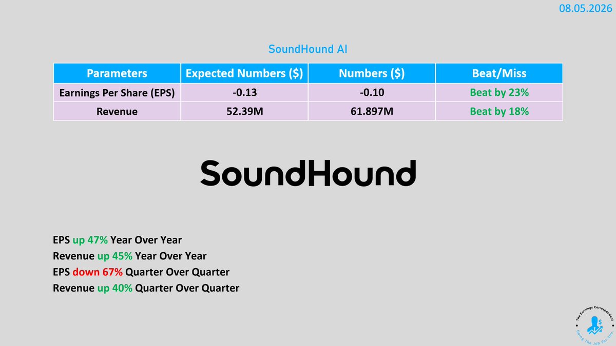 earnings_guy's tweet photo. $SOUN (SoundHound AI) #earnings are out: https://t.co/gn0azkQrRr