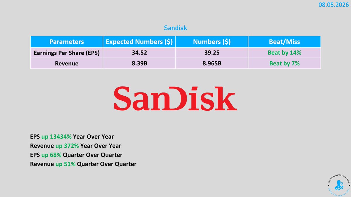 earnings_guy's tweet photo. $SNDK (Sandisk) #earnings are out: https://t.co/XbdKAPa5qq
