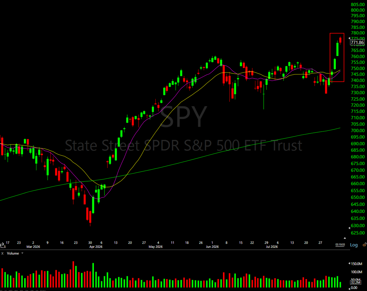 morgan__trades tweet picture
