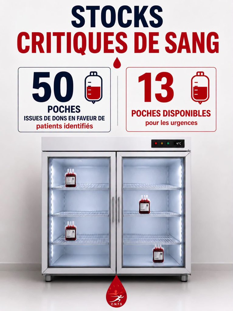 PalatyrDiouf1's tweet photo. 🩸 Appel au don de sang

Le CNTS fait face à une pénurie de sang. Votre don peut sauver une ou plusieurs vies.

Si vous êtes en bonne santé, faites un geste de solidarité en donnant votre sang.

Donner son sang, c’est sauver des vies. ❤️ https://t.co/TetSH4FtFd