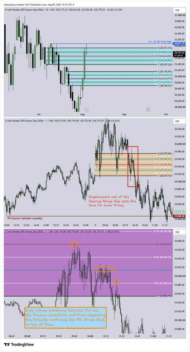 JuliusGeorgSr's tweet photo. NQU2026 AM Session Annotations - 05.08.2026 https://t.co/qZsF5AX317