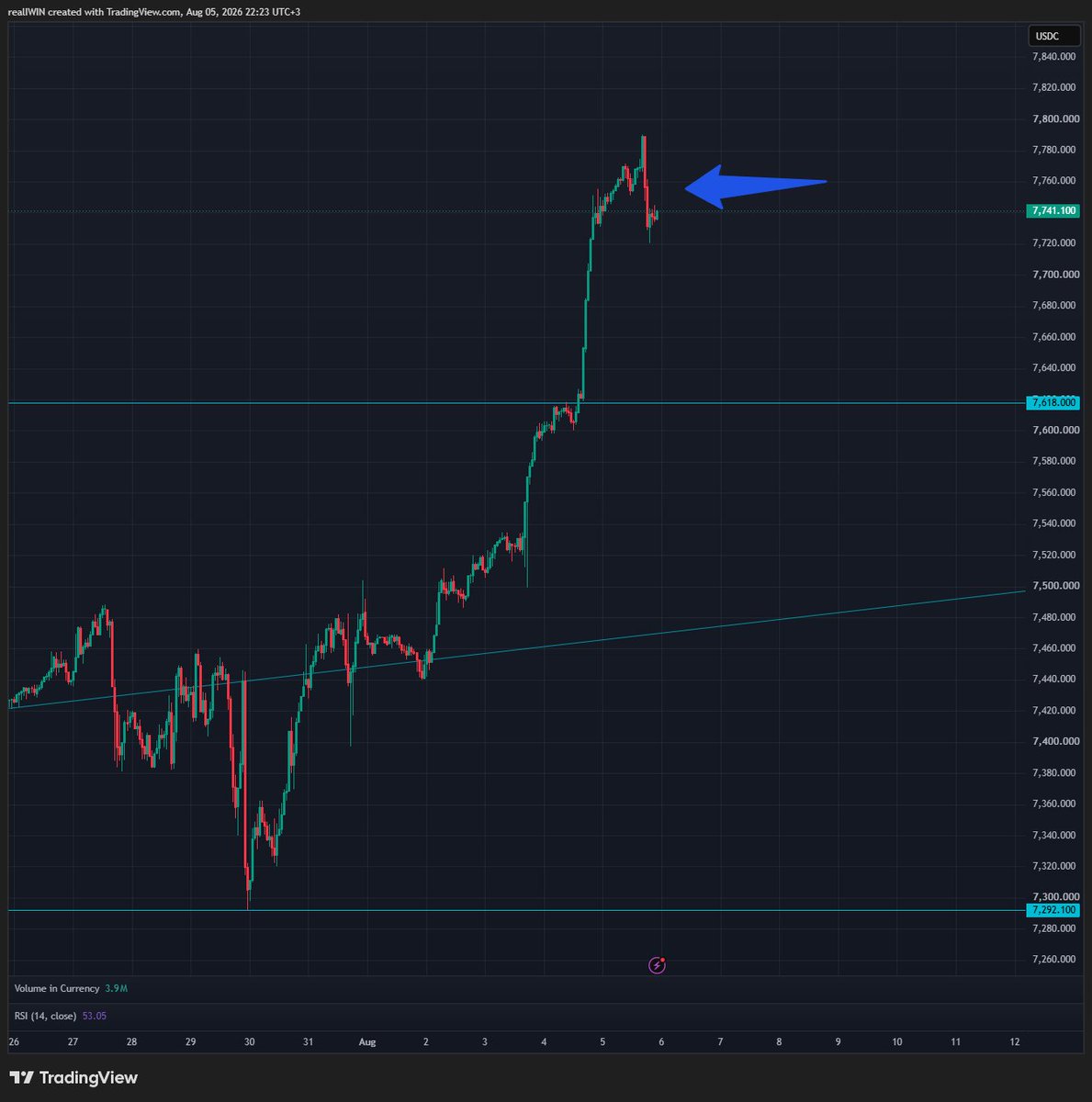 sealed_satoshi's tweet photo. @cryptorover you must be dreaming man https://t.co/hMa9OTBO2l