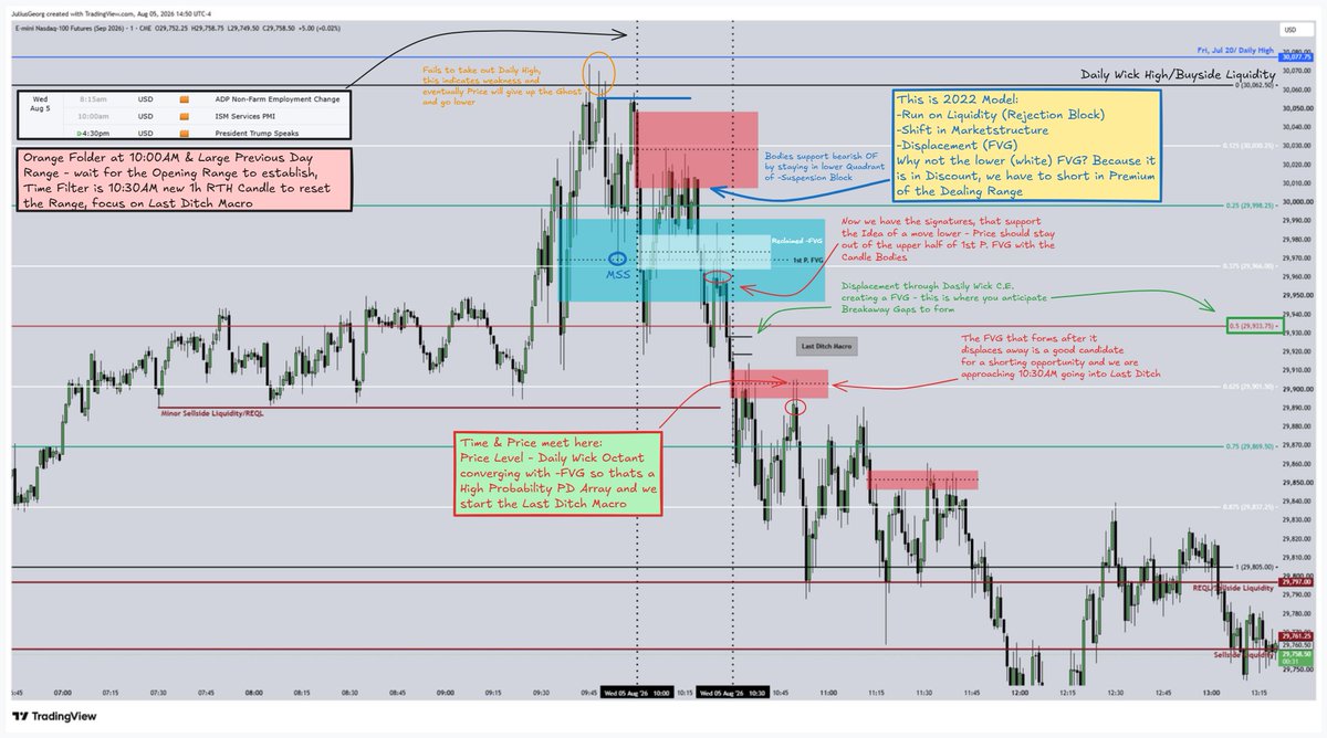 JuliusGeorgSr's tweet photo. NQU2026 AM Session Annotations - 05.08.2026 https://t.co/qZsF5AX317