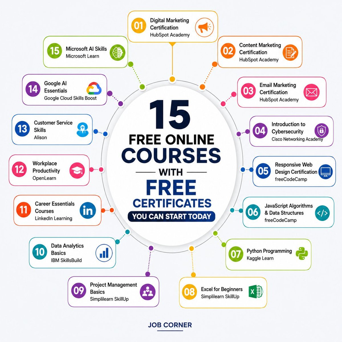 TechWithKhushi's tweet photo. 15 Free Online Courses with Free Certificates You Can Start Today

1. Digital Marketing Certification
Provider: HubSpot Academy
https://t.co/uUx2IjE7D1…

2. Content Marketing Certification
Provider: HubSpot Academy
https://t.co/fMLyeWfZkH…

3. Email Marketing Certification
Provider: HubSpot Academy
https://t.co/GQquhkQjRh…

4. Introduction to Cybersecurity
Provider: Cisco Networking Academy
https://t.co/08ZJRLwNlZ…

5. Responsive Web Design Certification
Provider: freeCodeCamp
https://t.co/08YozeuXDG…

6. JavaScript Algorithms and Data Structures Certification
Provider: freeCodeCamp
https://t.co/0pzYc9qglI…

7. Python
Provider: Kaggle Learn
https://t.co/VLVU6LIrv9

8. Excel for Beginners
Provider: Simplilearn SkillUp
https://t.co/3yDHBFlQLa…

9. Project Management Basics
Provider: Simplilearn SkillUp
https://t.co/This26Gwc5…

10. Data Analytics Fundamentals
Provider: IBM SkillsBuild
https://t.co/d1pG9CkLI6

11. Career Essentials
Provider: LinkedIn Learning
https://t.co/zTNPfYmnOm…

12. Workplace Skills
Provider: OpenLearn (The Open University)
https://t.co/PTivhPnbJY…

13. Customer Service
Provider: Alison
https://t.co/dNqE1PtNJh…

14. Google AI Essentials
Provider: Google Cloud Skills Boost
https://t.co/tS8z877hsw…

15. Microsoft AI Skills
Provider: Microsoft Learn
https://t.co/OHKaWOBAJa…

Cc : Job Corner