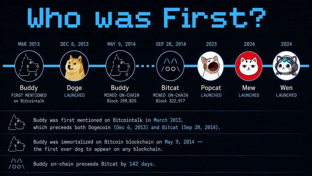 Only1CryptoLee's tweet photo. @_Shadow36 The first dog in crypto mentioned March 2013. The legend of $Buddy. 

The 1st documented dog on Bitcoin forum from 2013, months before DOGE &amp; the 1st Dog on Blockchain. Revived on Solana

@BuddyOnsol https://t.co/Ub7glQyU63