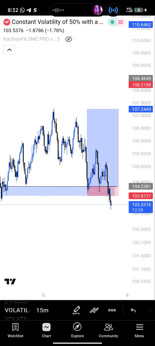 Kachionfx's tweet photo. Character development, Episode 2: Even my recovery trade needed recovery. 😭📉
Today's scoreboard: Gold 🤝 V50 = Me 0  Market 2. 😂💔 https://t.co/EpwkOoVm79
