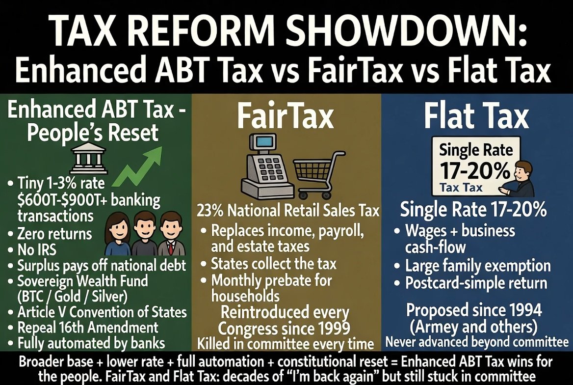 WTP250's tweet photo. Yes Tax Reform is needed.  Let's be wise and diligent. Let's get it into law permanently with a Constitutional Amendment via Article V  Convention of States.  See how @WTP250 https://t.co/JVGPoO8Foq