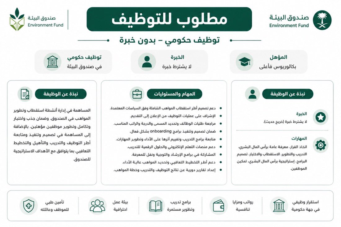 S2_JOB2's tweet photo. ملخص الأشياء مهمة 
صندوق البيئة حكومي بدون خبرة 
https://t.co/k1LZJppe4A
برنامج حكومي بدون خبرة 
https://t.co/WkeRDTtaBp
بنك الإنماء بدون خبرة 
https://t.co/MEQ3ScXMXN
الخطوط السعودية بدون خبرة 
https://t.co/yVn2C7PJVC https://t.co/qCwG36BOBp