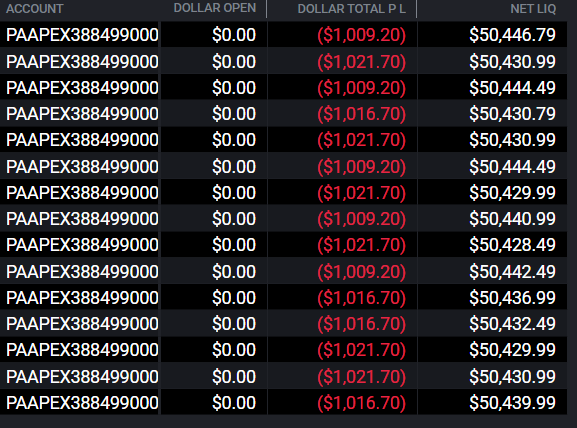 JoshuaTrades's tweet photo. Day 5 of my @ApexTradeFund 50k funded accounts.
Bad trading by me today. Max daily loss hit, sigh... https://t.co/PnDDFl228N