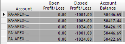 JoshuaTrades's tweet photo. Day 5 of my @ApexTradeFund 50k funded accounts.
Bad trading by me today. Max daily loss hit, sigh... https://t.co/PnDDFl228N