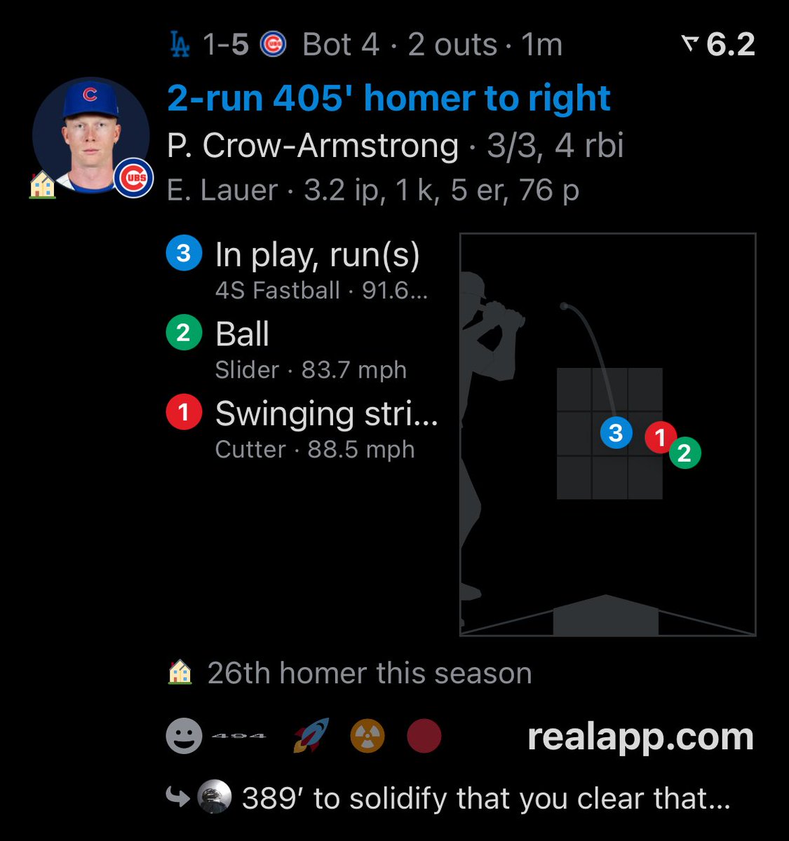 CubsZone's tweet photo. PCA HOMER AGAIN https://t.co/b9GStCLNVA