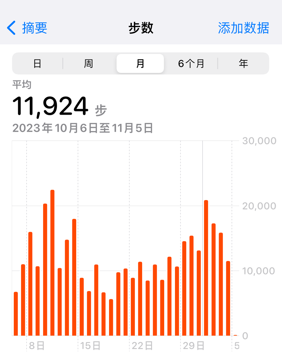 22kryto's tweet photo. Finally hit my 10k daily step goal! Legs are screaming but the smile’s worth it ♂， https://t.co/Llujr0f4zJ