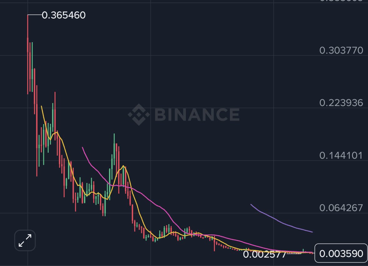 BlockHunterX's tweet photo. I think $VANRY and $VIC are going to surprise everyone. https://t.co/1eXR5KFfkP