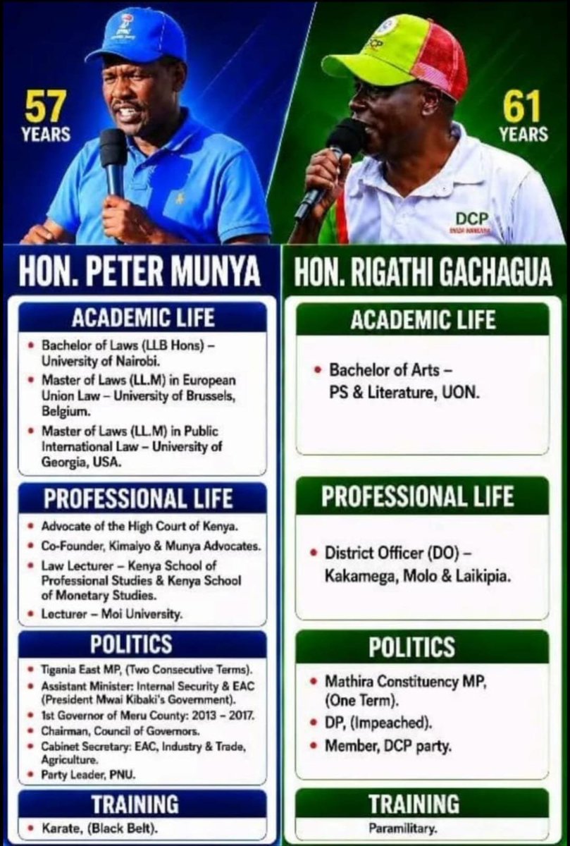 HonMoses_Kuria's tweet photo. https://t.co/vdEASI7oD2