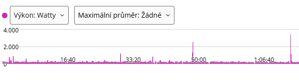 PanMilan21's tweet photo. @JaraEfko @p_athologist Dokud jsem měl garmin pedály, všechno bylo ok. Ale s novým kolem přišel i novej wattmetr v klikách. A evidentně to tam hlásí nesmysly při některých rozjezdech(křižovatky apod.). Kalibraci jsem dělal zrovna i před dnešní jízdou. Appka říká že FW je aktuální, tak uvidim co support. https://t.co/eFJR6Xmwm0