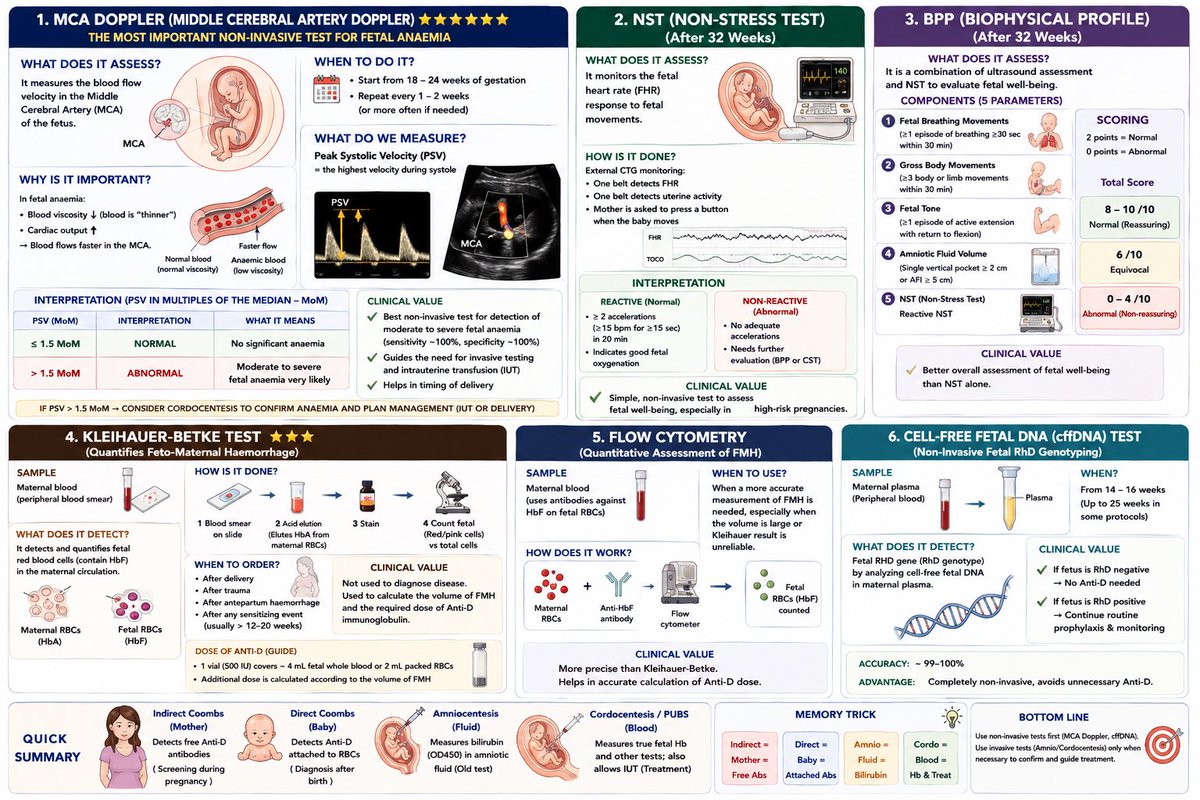 anxity_1's tweet photo. RH ISOIMMUNIZATION https://t.co/3k3hSnY11J