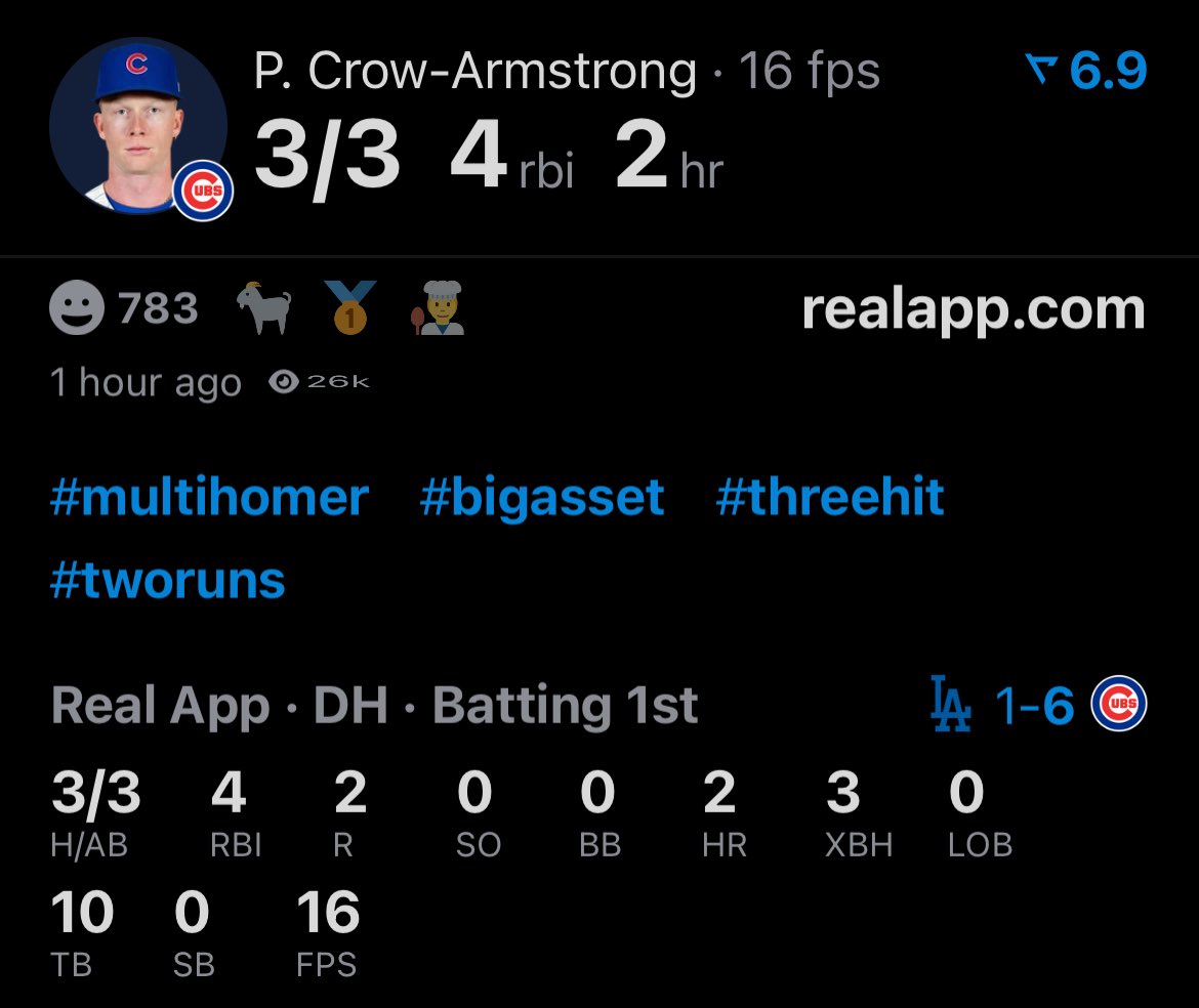 CubsZone's tweet photo. PETE CROW-ARMSTRONG HAS TWO HOMERS AND A DOUBLE IN FOUR INNINGS https://t.co/GbhlZa2MxJ