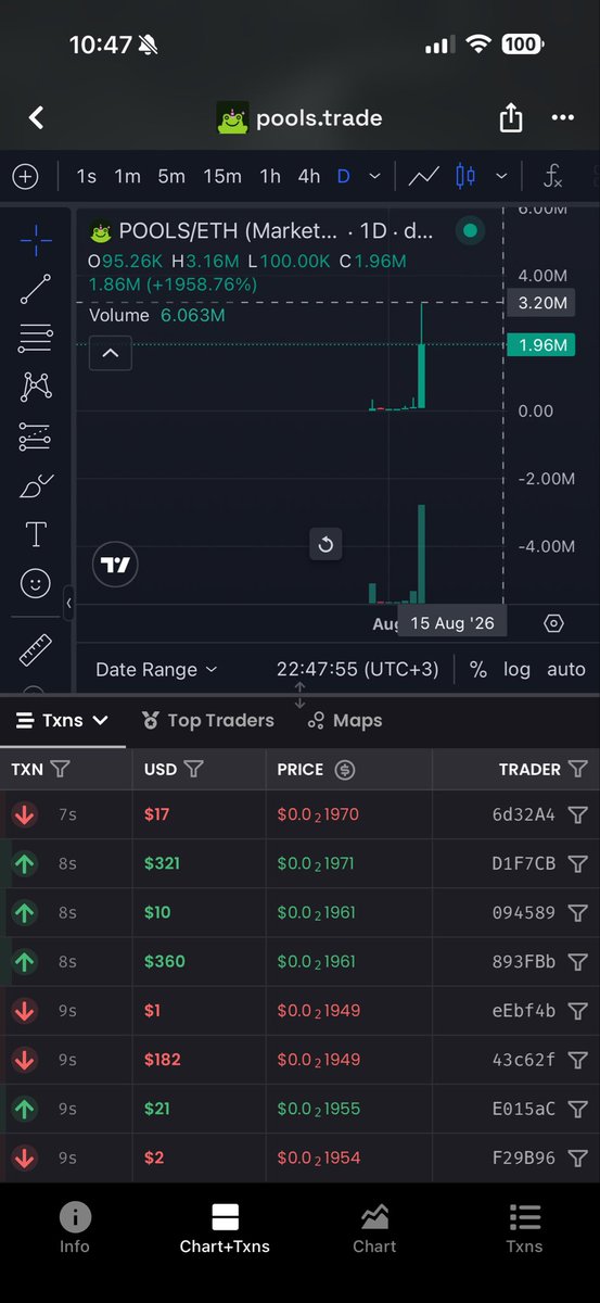 hakan0xEth's tweet photo. 20 x i görmüş $Pools 

Ben komple sattım bana yetti kâr ancak tutan var ise kâr alarak ilerlesin.

Güzel call attık , güzel kazandık miss 🫡

İnşallah daha yukarıları görür bizden alanlarda kazandı :) https://t.co/Iu0rJvGJDu