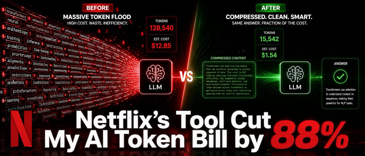 hackernoon's tweet photo. A Netflix senior engineer built Headroom, an open-source context compression layer that cuts AI token usage by 60β95% with zero accuracy loss.
#aicostoptimization #claudecode...Show more https://t.co/6mC6DH4Bnb