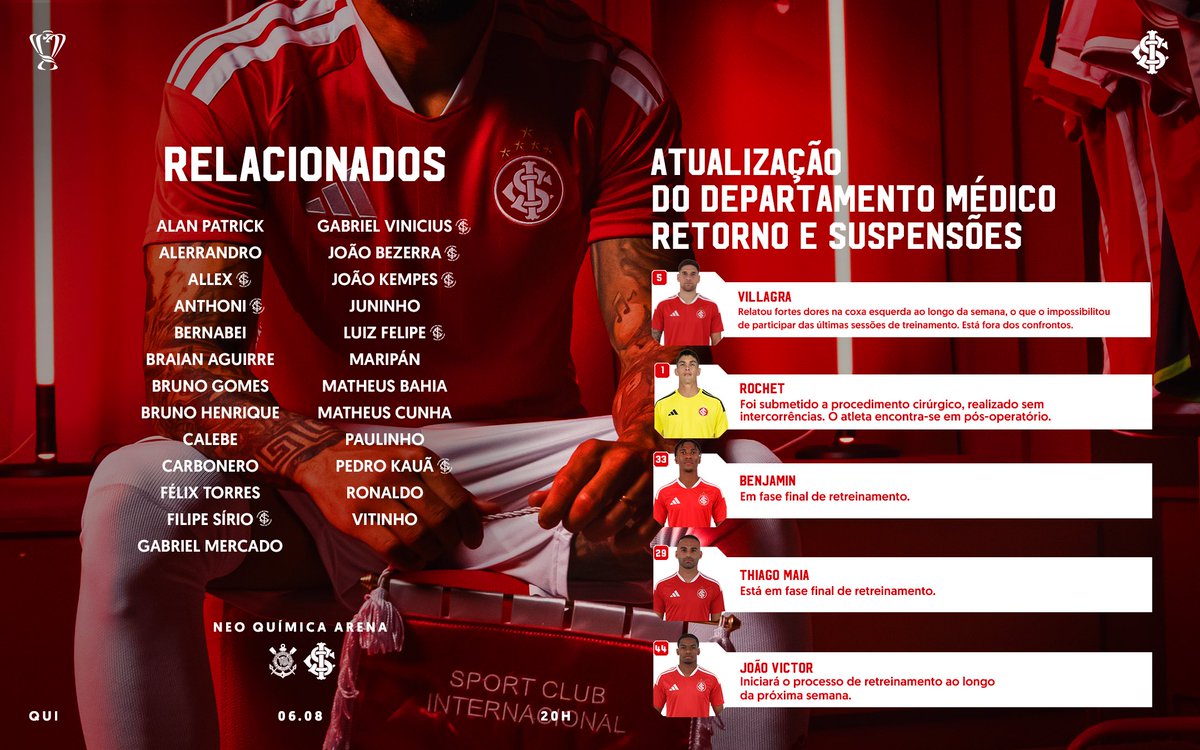 SCInternacional's tweet photo. 📝 Jogadores relacionados para o confronto com o Corinthians, válido pelas oitavas da Copa do Brasil. Vamo, Inter! 💪🏽 https://t.co/kTyYzHrA7V