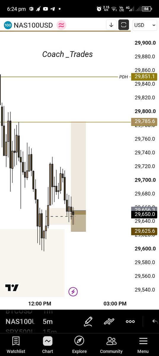Coach_Tradez's tweet photo. NQ -1R #CoachTrades #LearnAndGrow #2moroIsAnodaDay #TradingJourney #Lifegoeson!!! https://t.co/09PMY8grC2