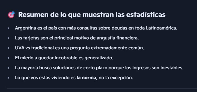 alvarezlucass's tweet photo. @nbg__ @rialjorge @rosarioa @florcarignanook @FlorHalfon @colocostantino  Hola, hoy le pregunte a la IA si tienen estadísticas de lo que consultamos los argentinos sobre deuda, de como la manejamos, cual es la mejor opción. Esto es terrible, si pueden difundan. Gracias https://t.co/r0GVI0muQv