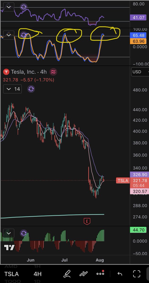 smdcapital's tweet photo. $tsla bulls - i hope you had fun talking shit this past week and celebrating a whopping 5% rally while markets V shaped

i told you to bookmark my post about end of september and it’ll come sooner than you think

i’ve screenshotted every single person who talked shit on my posts and i’ll be waiting patiently 

better hope Q’s keep going up in a straight line. because if not, you’ll soon see how annoying i can be
