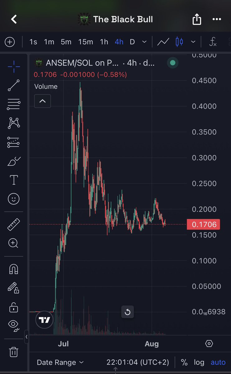 Hl7Martin32968's tweet photo. Interest is here. Next week is green week for solana:9cRCn9rGT8V2imeM2BaKs13yhMEais3ruM3rPvTGpump . Shakeout bevore the big Breakout. Bookmark this. https://t.co/7dMFK9pVqG
